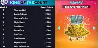 三亚吉阳区启动电子竞技协会筹备工作，助力“电竞+文旅”融合发展